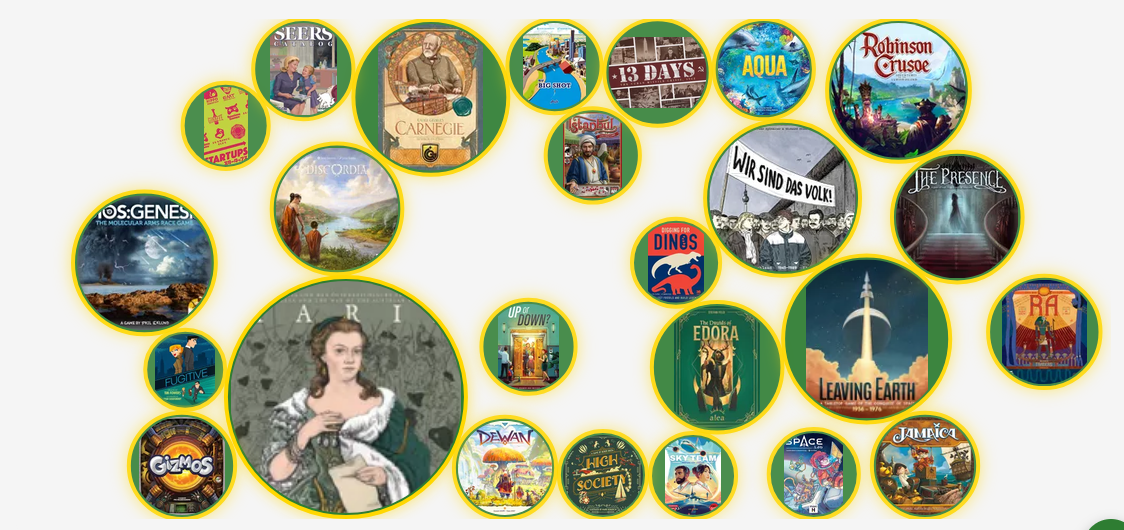 Play timeline and bubble chart revealing how your board game taste evolves over time
